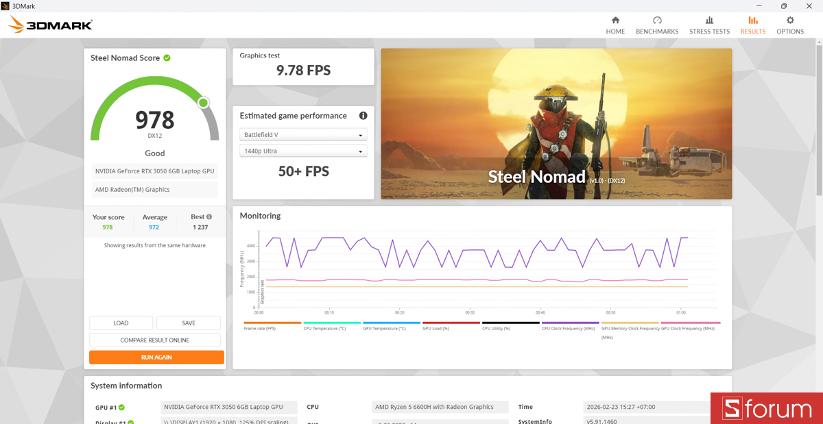 3DMark trên Acer Nitro V 15