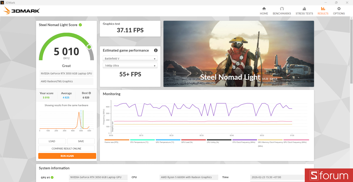 3DMark trên Acer Nitro V 15