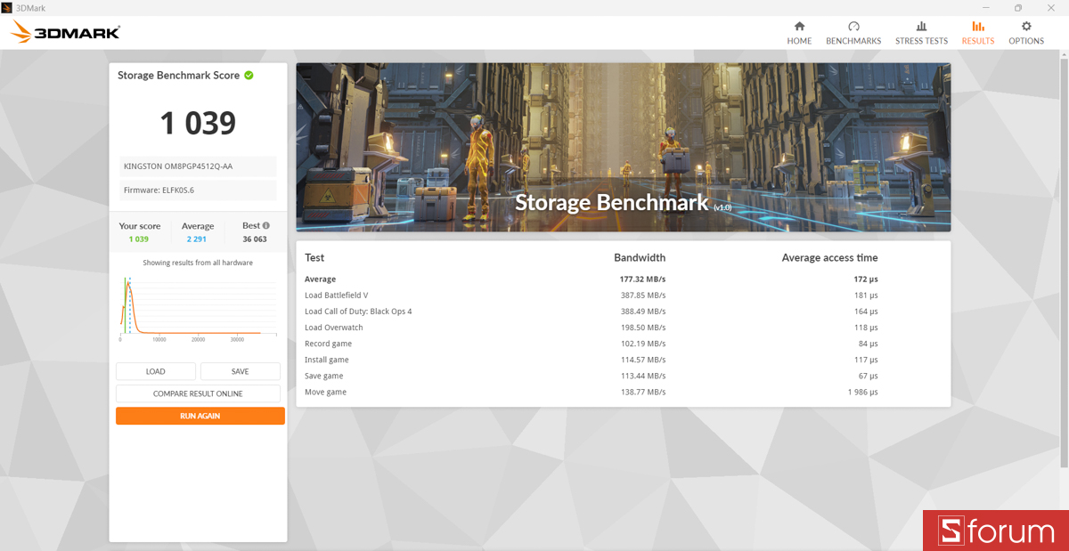 3DMark trên Acer Nitro V 15