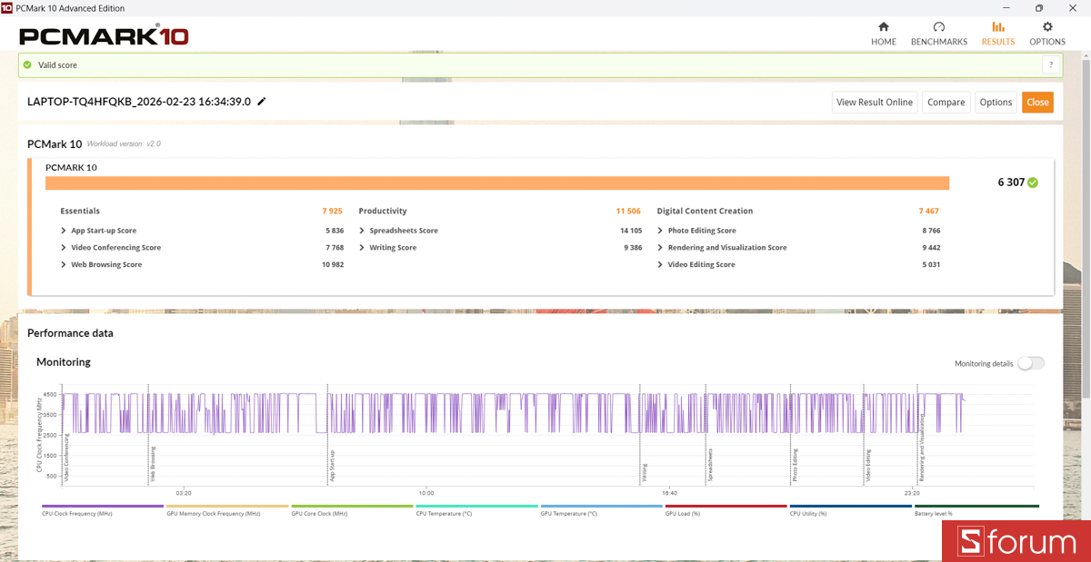 PCMark 10 trên Acer Nitro V 15