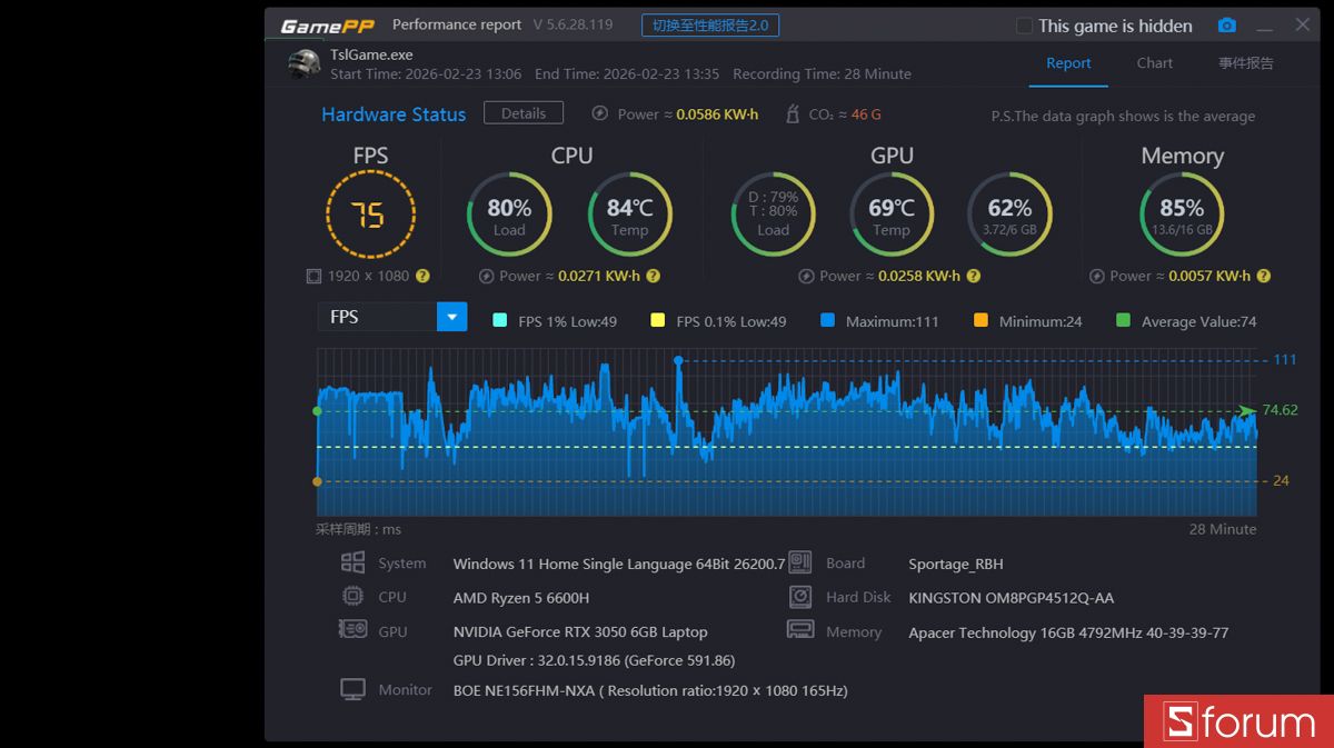 PUBG trên Acer Nitro V 15