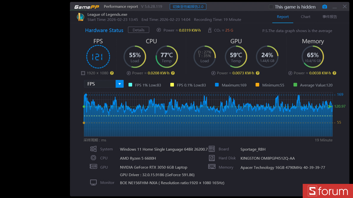 Liên minh huyền thoại trên Acer Nitro V 15