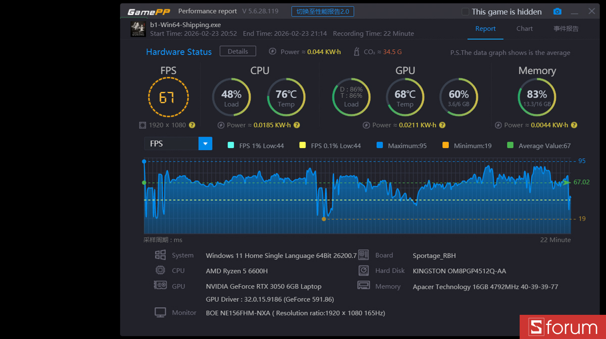 Black Myth Wukong trên Acer Nitro V 15