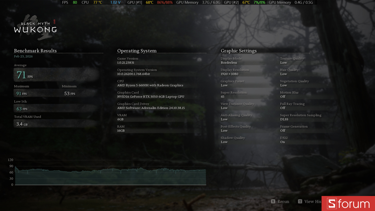 Black Myth Wukong trên Acer Nitro V 15