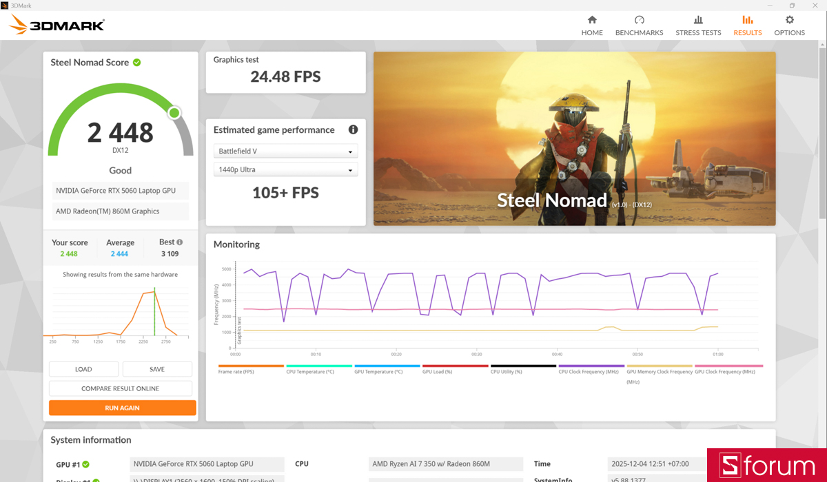 3DMark trên Acer Nitro V 16S AI ProPanel