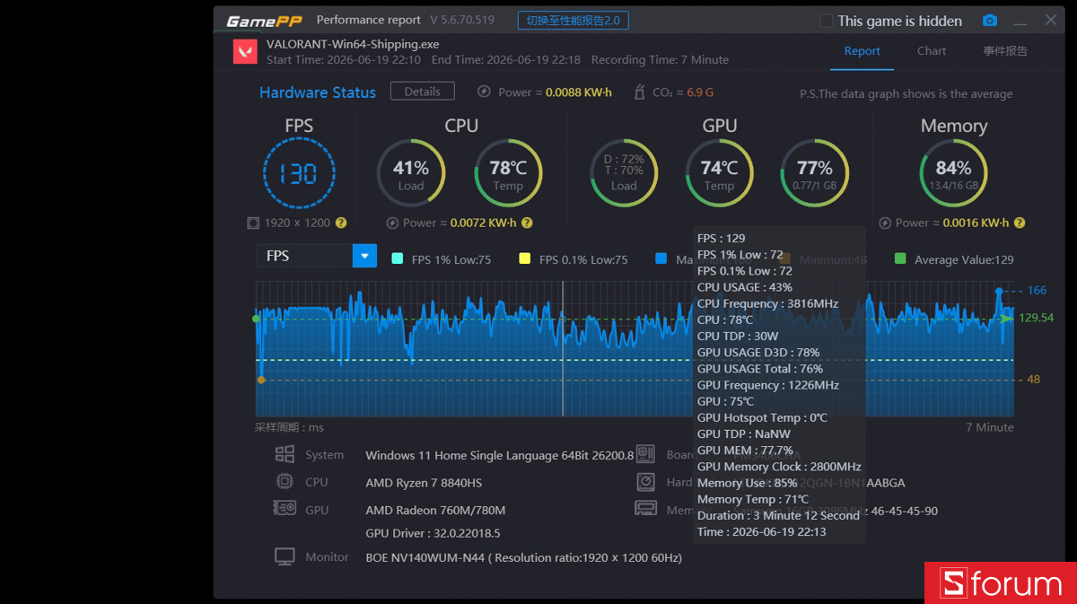 Valorant trên ASUS ExpertBook P3 G2