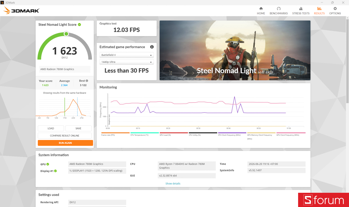 3DMark trên ASUS ExpertBook P3 G2