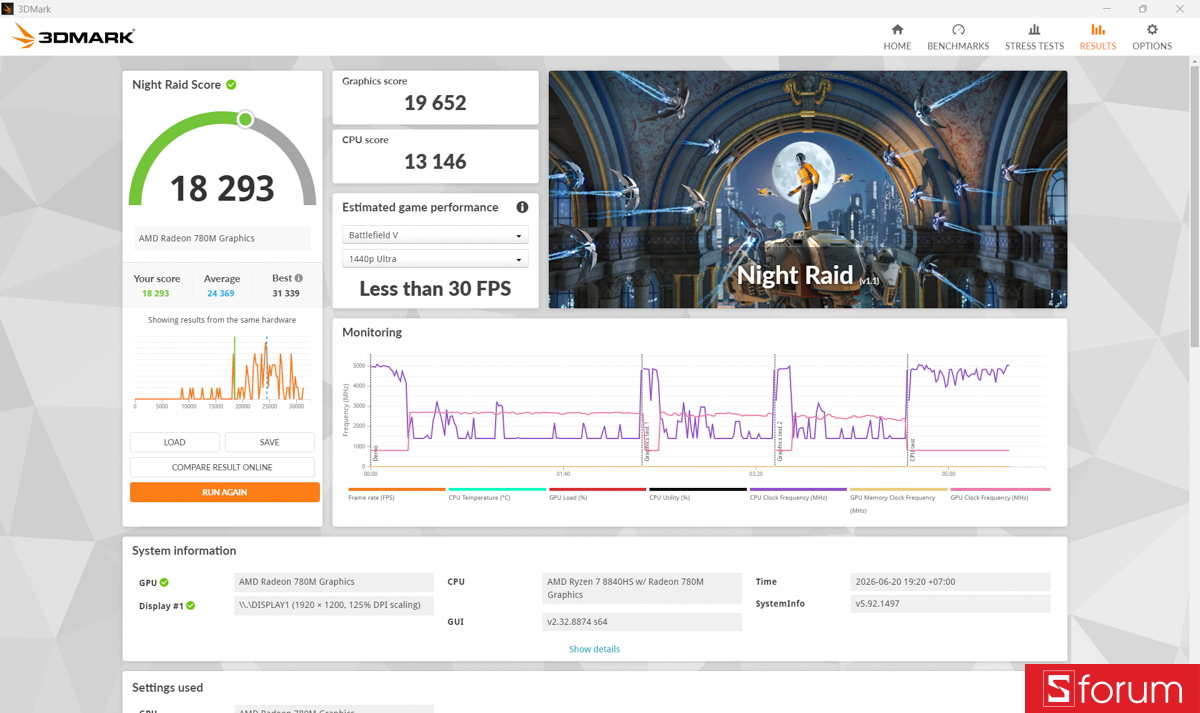 3DMark trên ASUS ExpertBook P3 G2