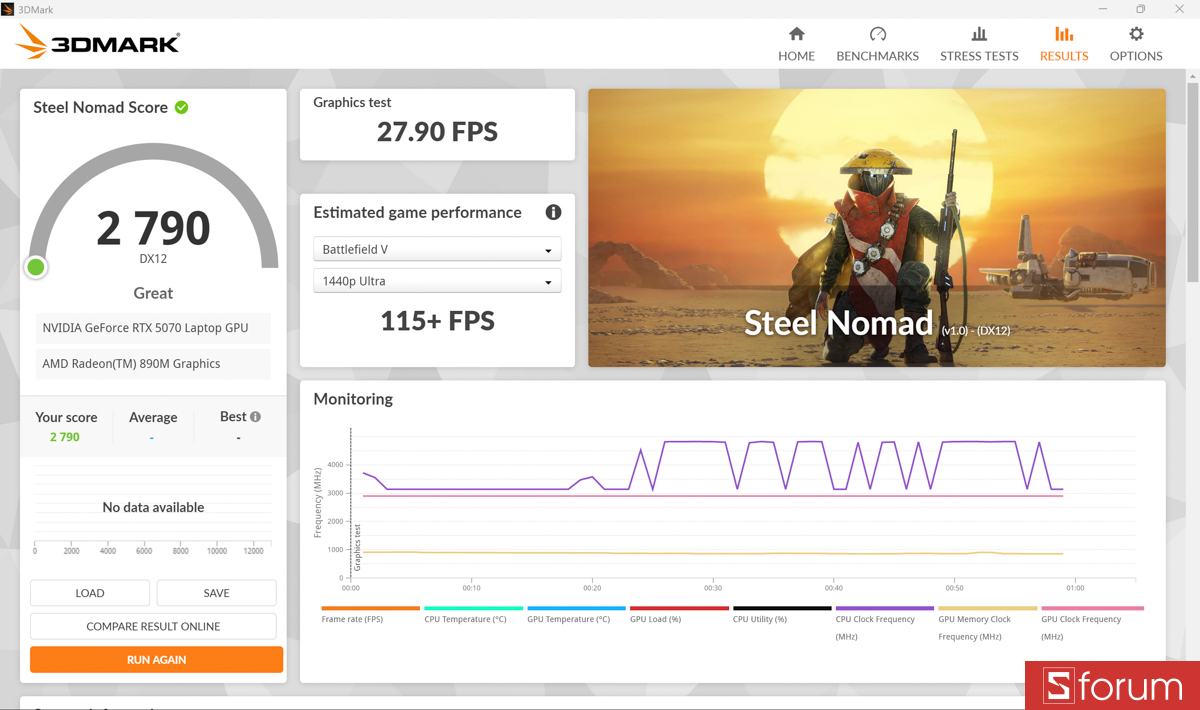 3DMark trên ASUS ProArt P16