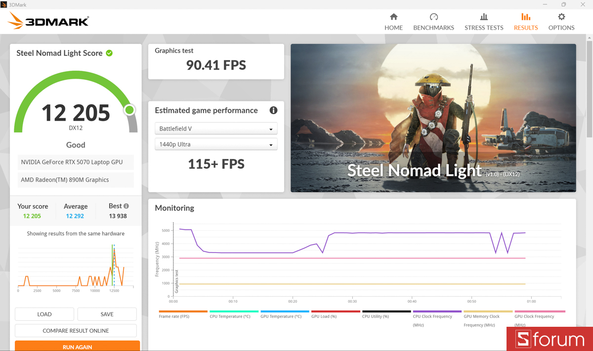 3DMark trên ASUS ProArt P16