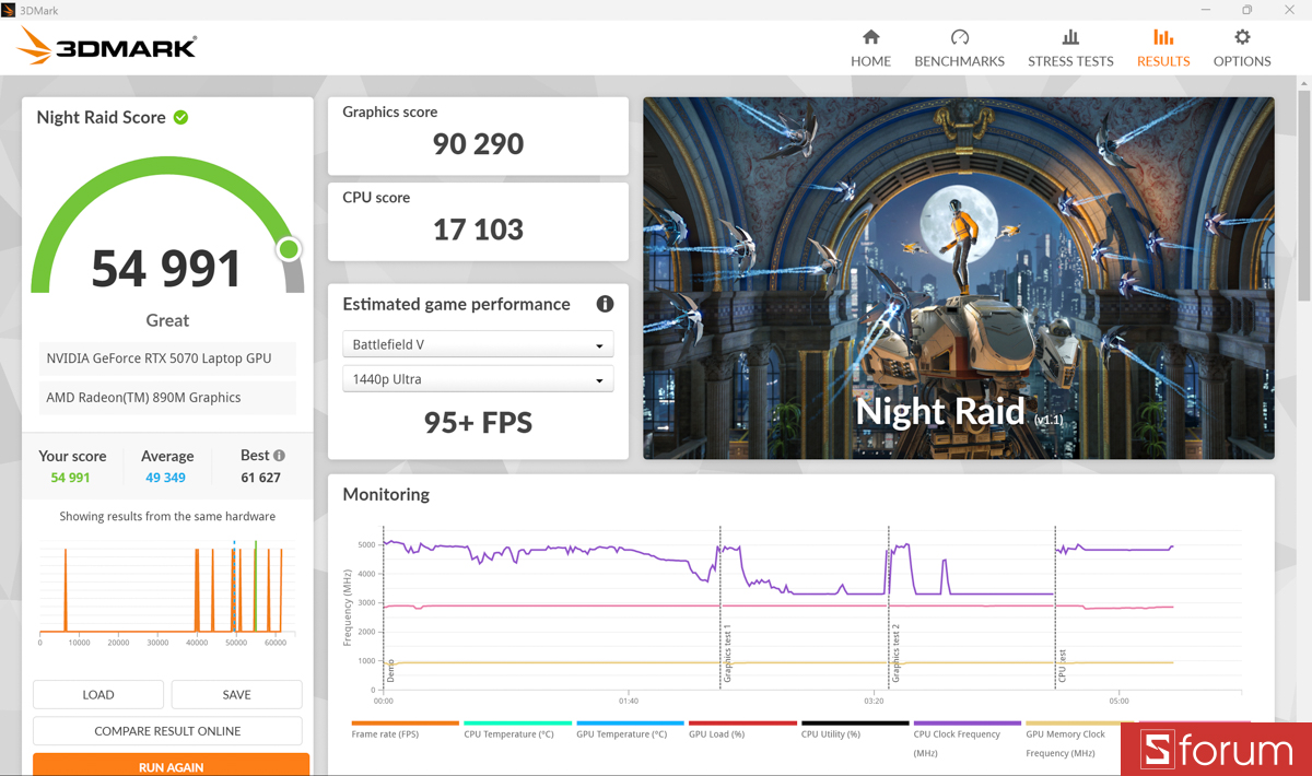 3DMark trên ASUS ProArt P16