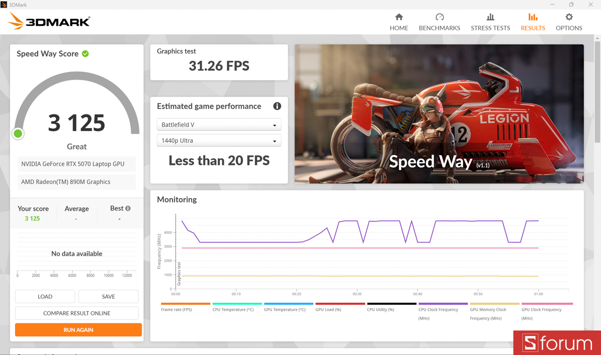 3DMark trên ASUS ProArt P16