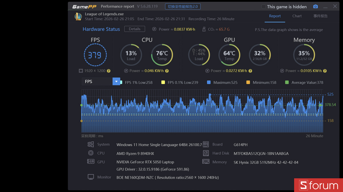 Liên minh huyền thoại trên ASUS ROG Strix G16 G614P
