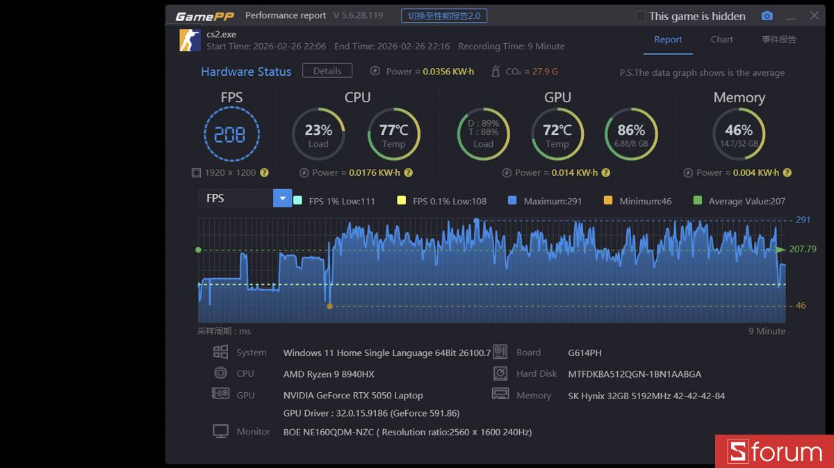 CSGO 2 trên ASUS ROG Strix G16 G614P