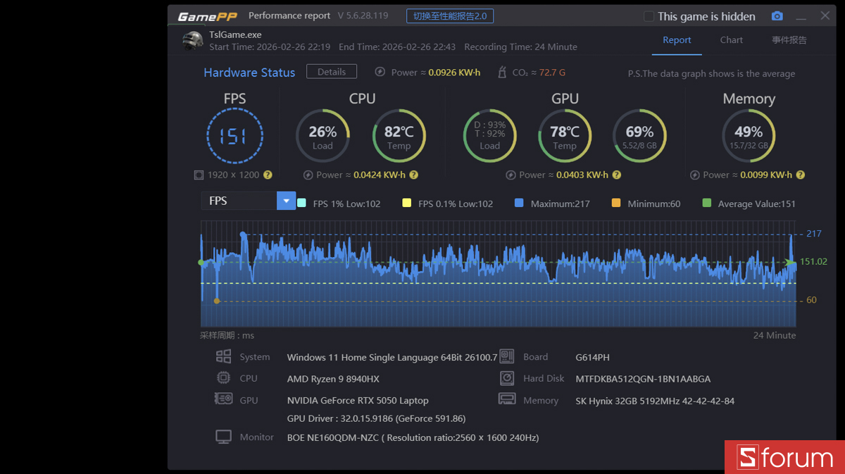 PUBG trên ASUS ROG Strix G16 G614P