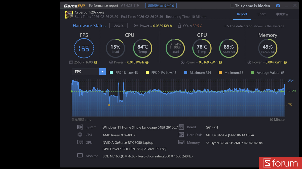 CyberPunk 2077 trên ASUS ROG Strix G16 G614P