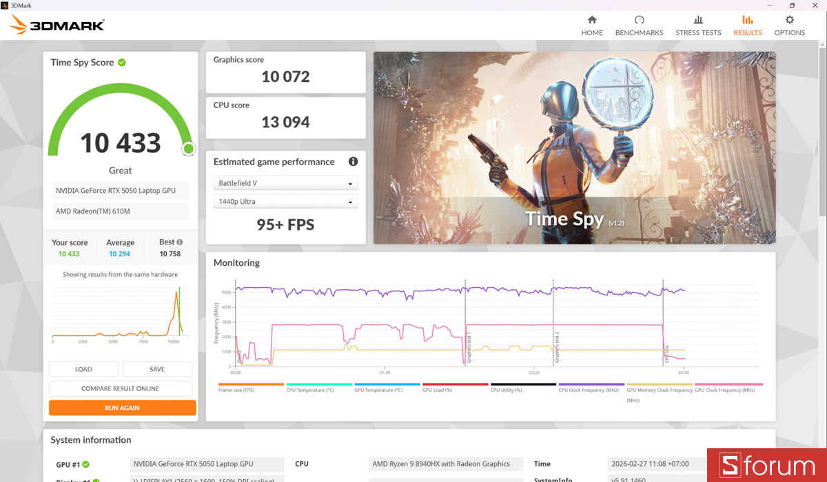 3DMark trên ASUS ROG Strix G16 G614P