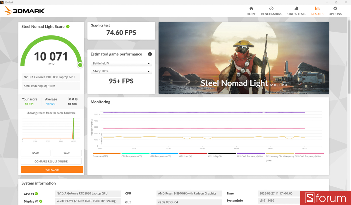 3DMark trên ASUS ROG Strix G16 G614P