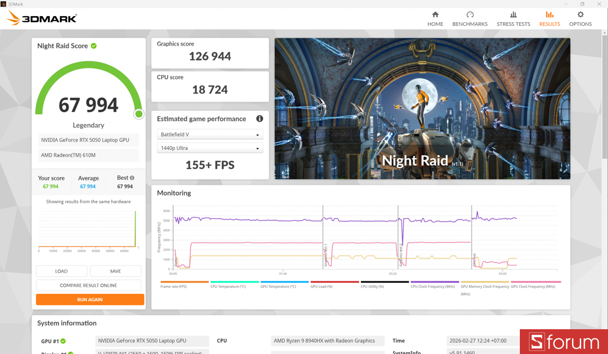 3DMark trên ASUS ROG Strix G16 G614P