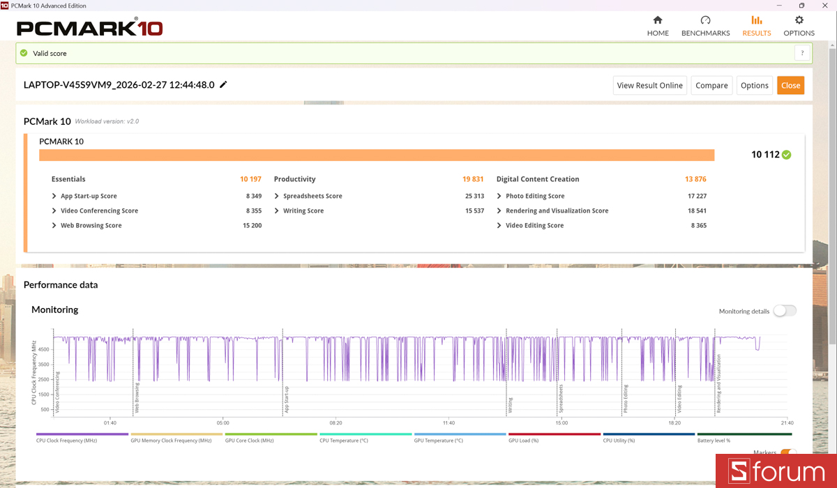PCMark 10 trên ASUS ROG Strix G16 G614P
