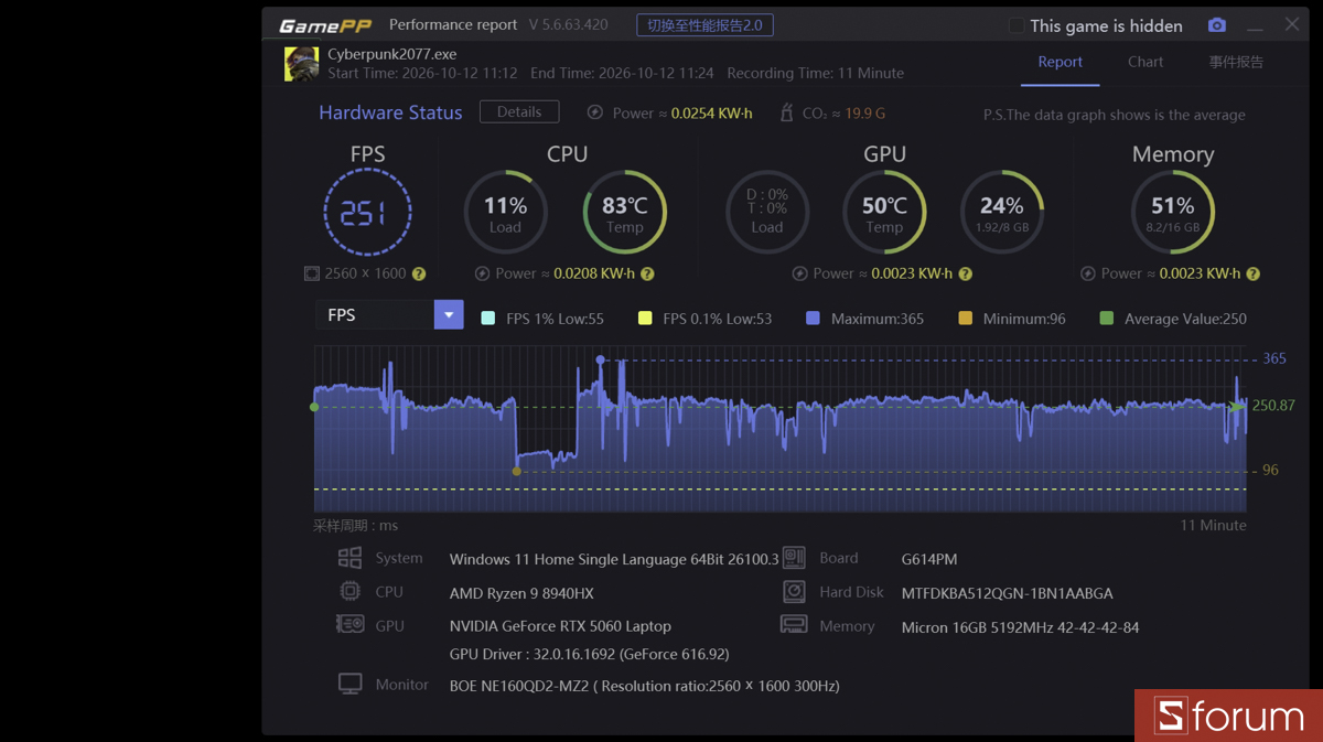 CYBERPUNK 2077 trên ASUS ROG Strix G16 G614PM