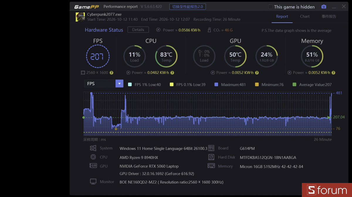 CYBERPUNK 2077 trên ASUS ROG Strix G16 G614PM