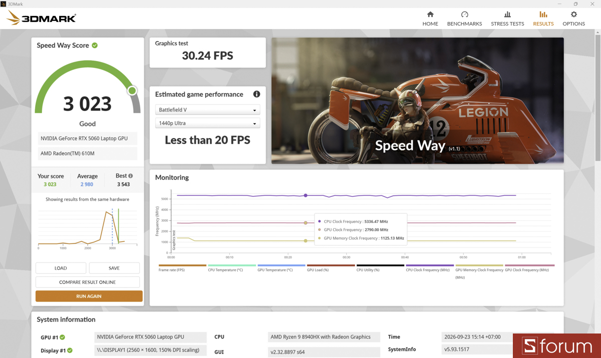 3DMark trên ASUS ROG Strix G16 G614PM