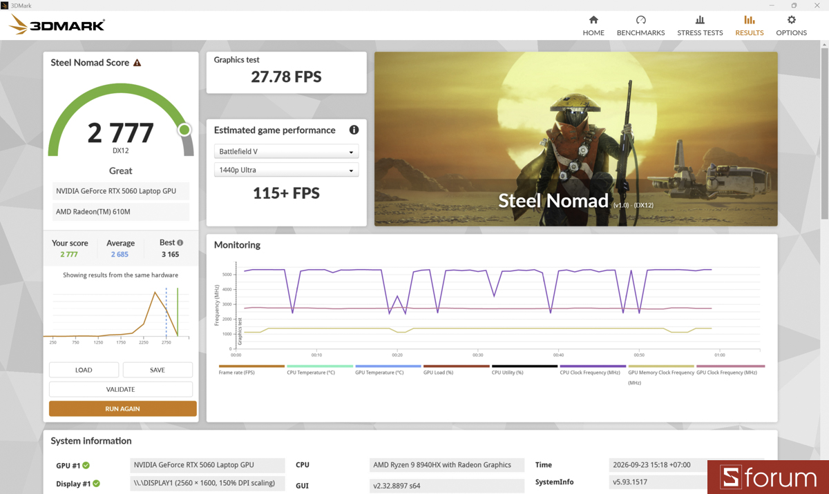 3DMark trên ASUS ROG Strix G16 G614PM