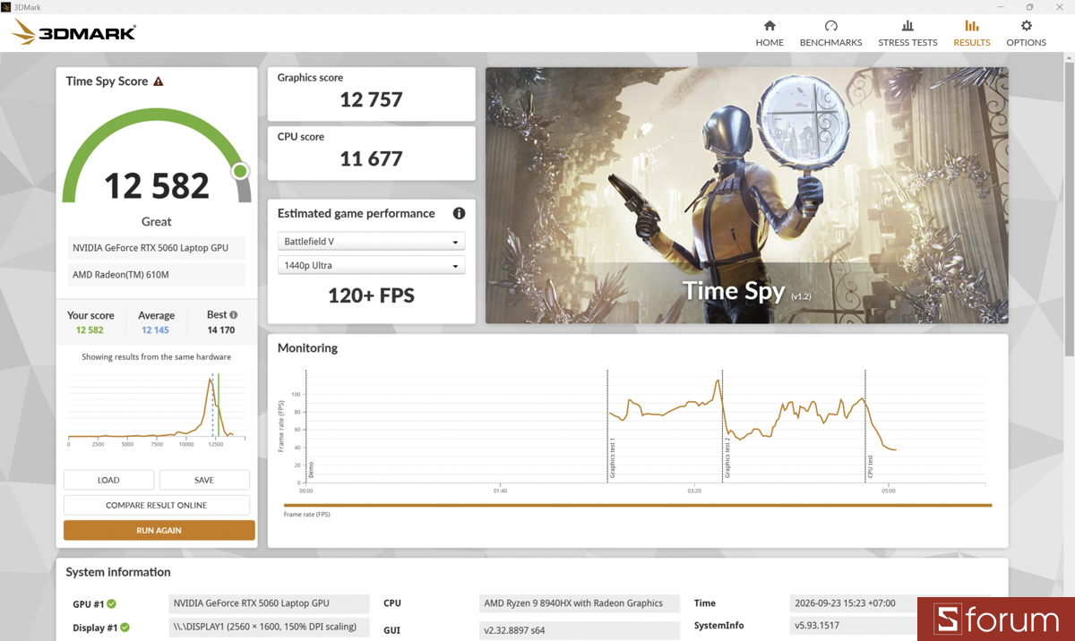 3DMark trên ASUS ROG Strix G16 G614PM