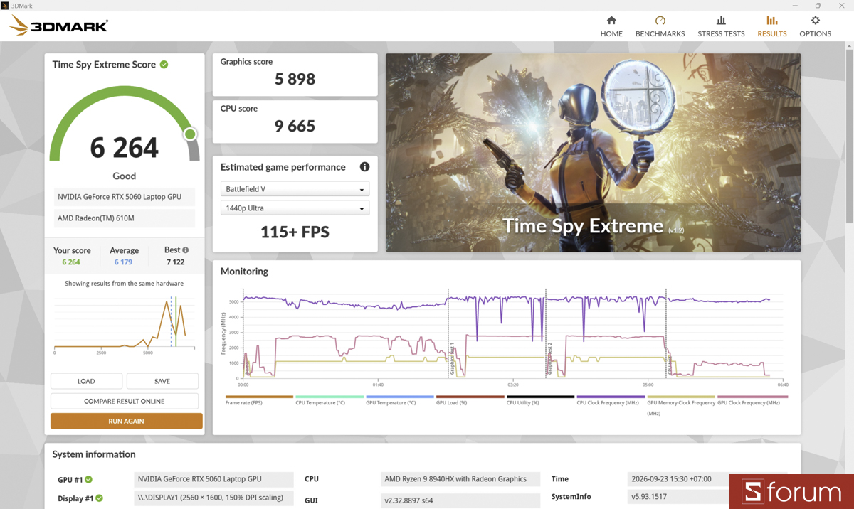 3DMark trên ASUS ROG Strix G16 G614PM