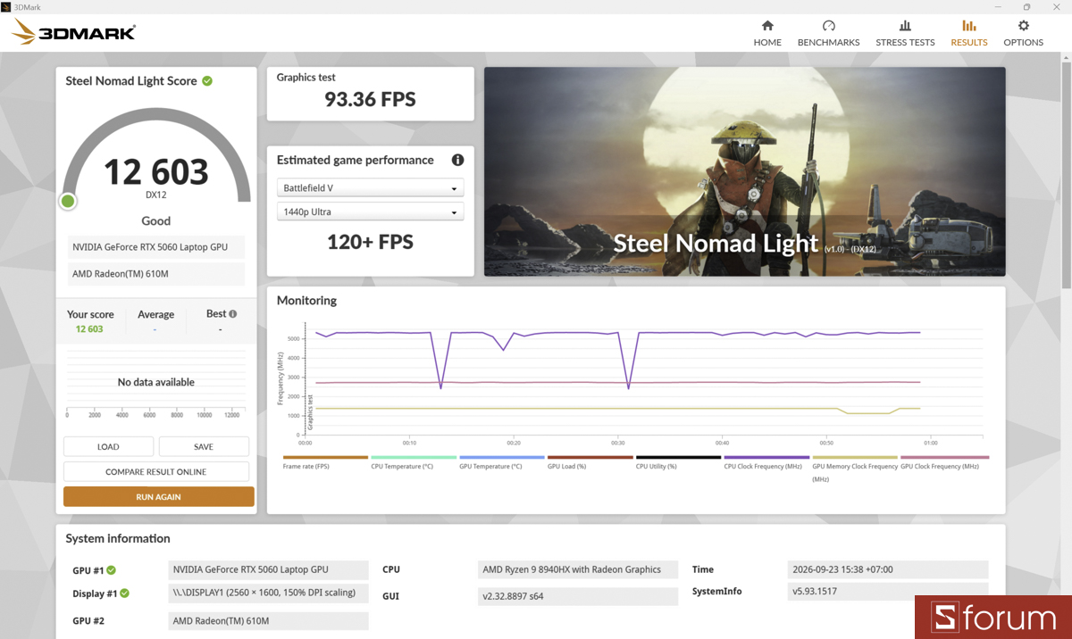 3DMark trên ASUS ROG Strix G16 G614PM