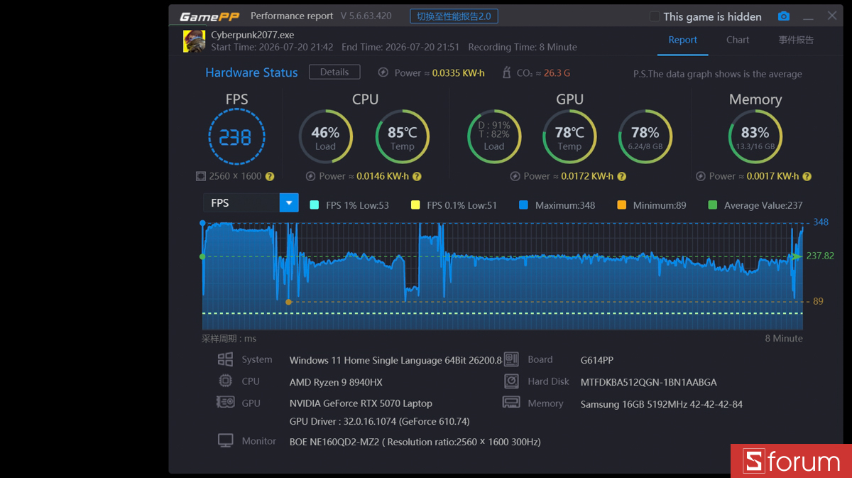 CYBERPUNK 2077 trên ASUS ROG Strix G16