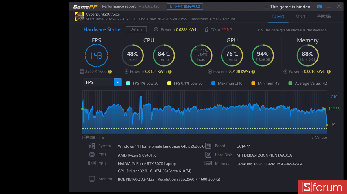 CYBERPUNK 2077 trên ASUS ROG Strix G16