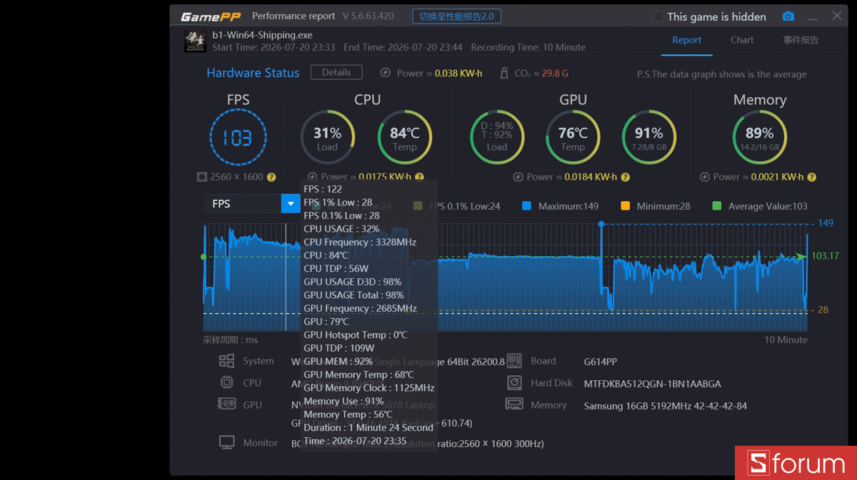 Black Myth Wukong trên ASUS ROG Strix G16
