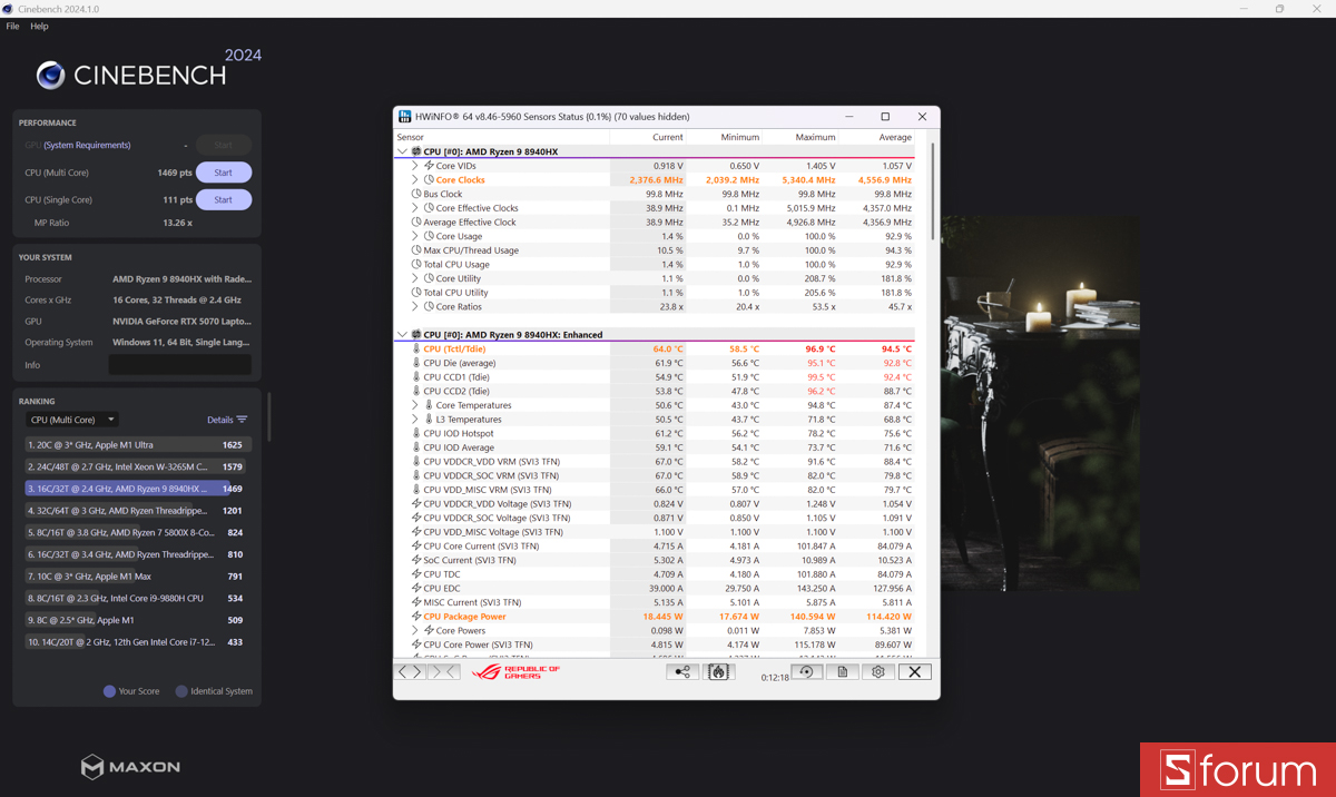 Cinebench R24 trên ASUS ROG Strix G16