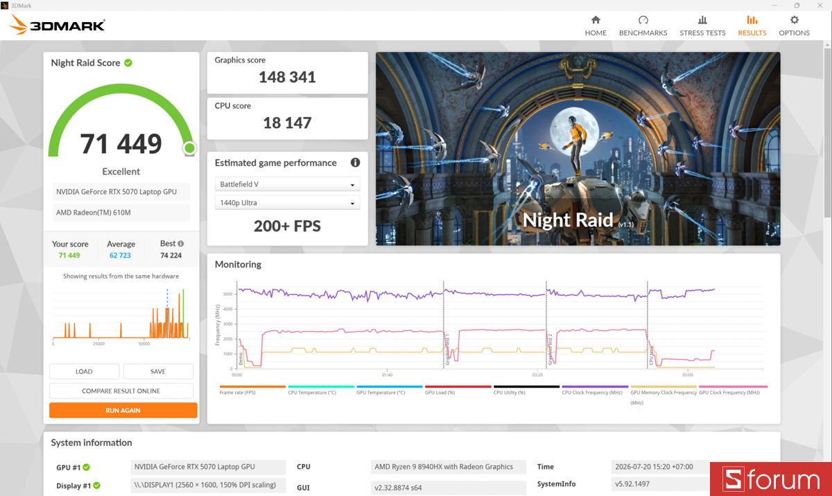 3DMark trên ASUS ROG Strix G16