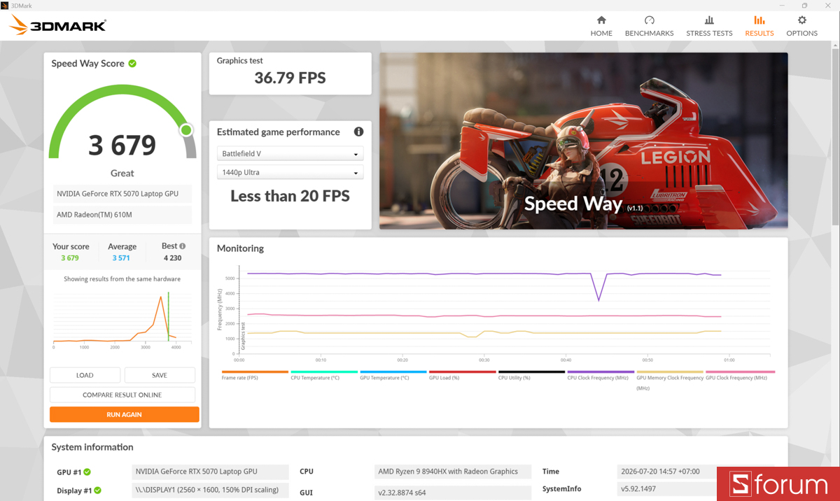 3DMark trên ASUS ROG Strix G16