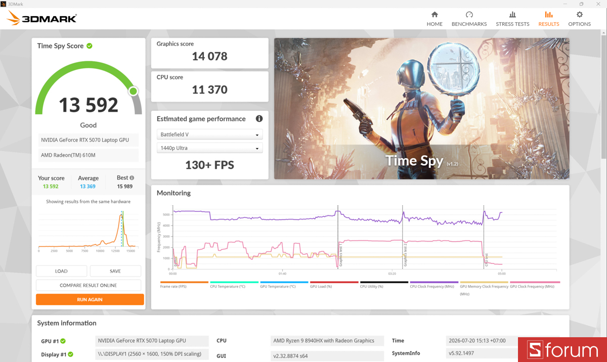 3DMark trên ASUS ROG Strix G16