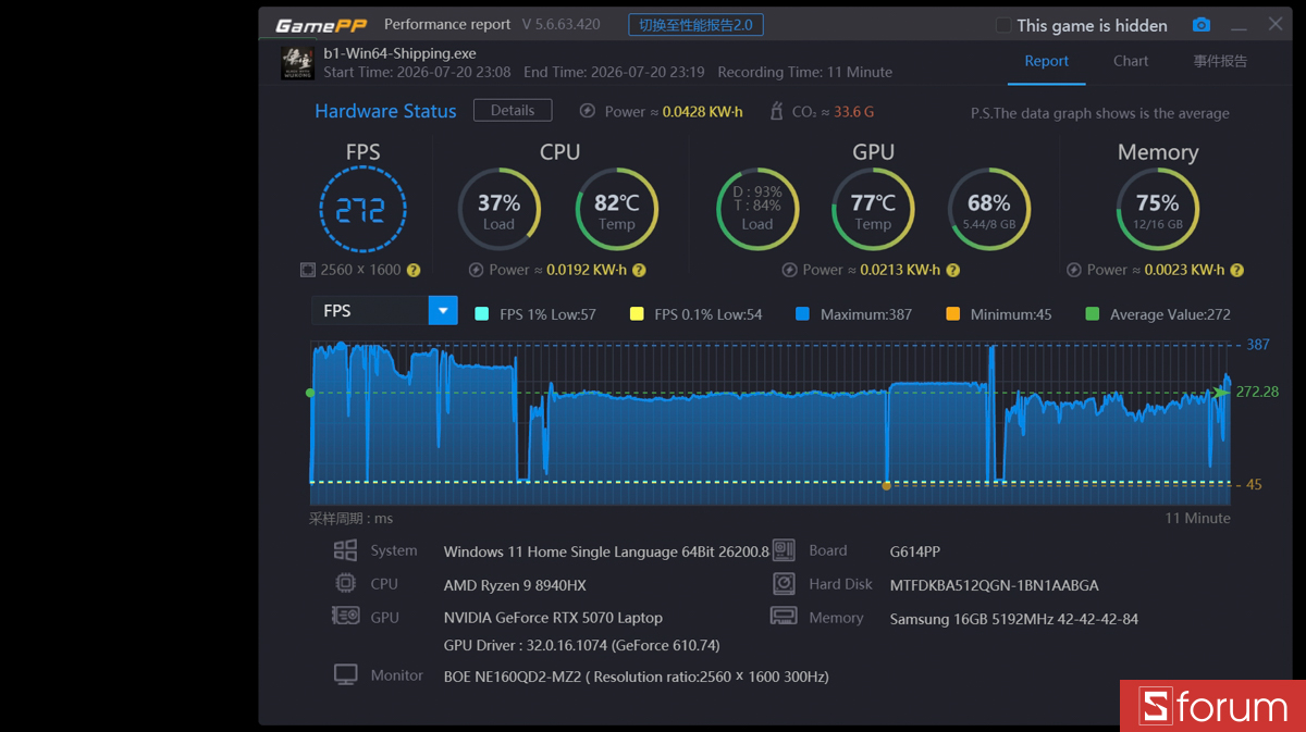 Black Myth Wukong trên ASUS ROG Strix G16