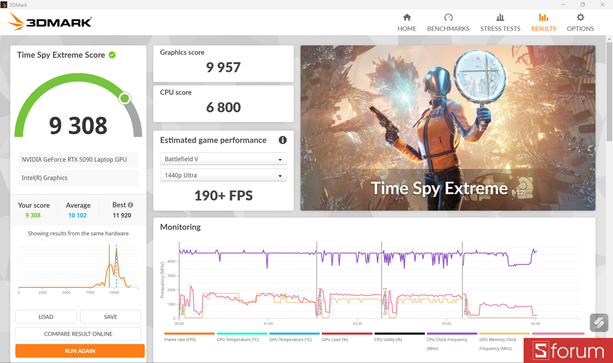 3DMark trên ASUS ROG Zephyrus Duo 2026