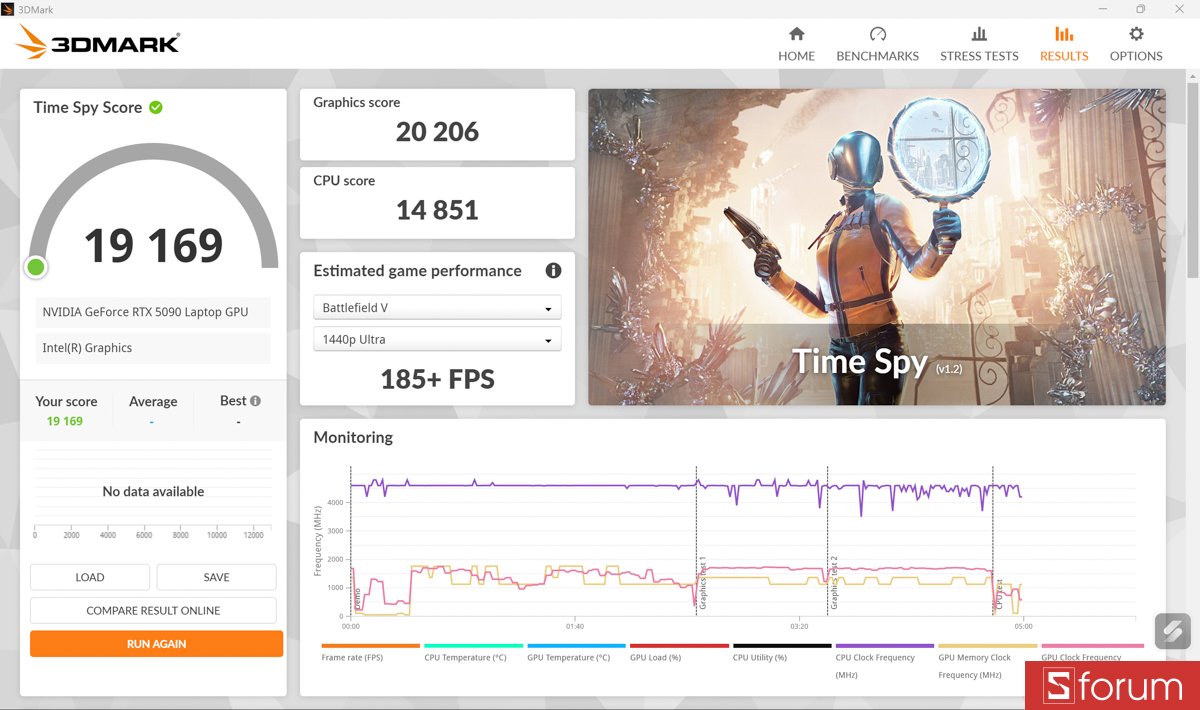 3DMark trên ASUS ROG Zephyrus Duo 2026