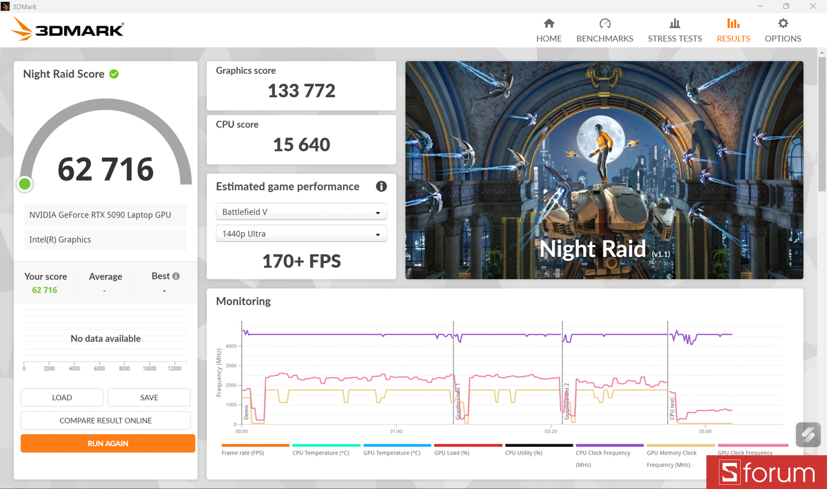 3DMark trên ASUS ROG Zephyrus Duo 2026
