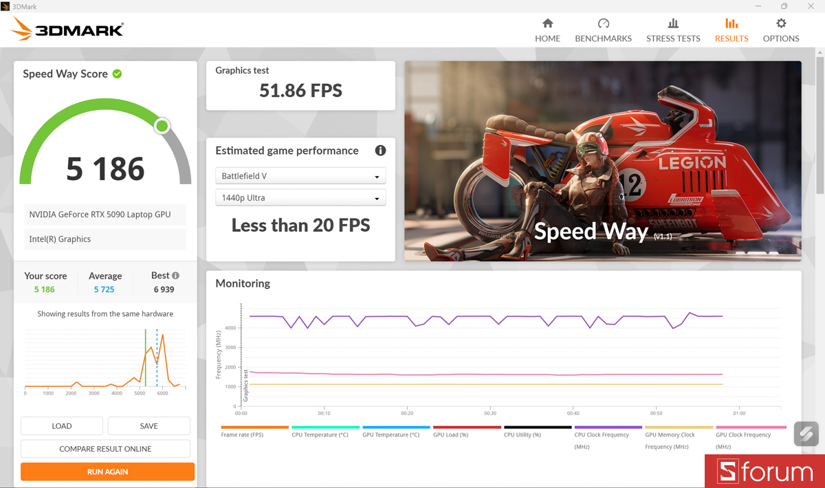 3DMark trên ASUS ROG Zephyrus Duo 2026