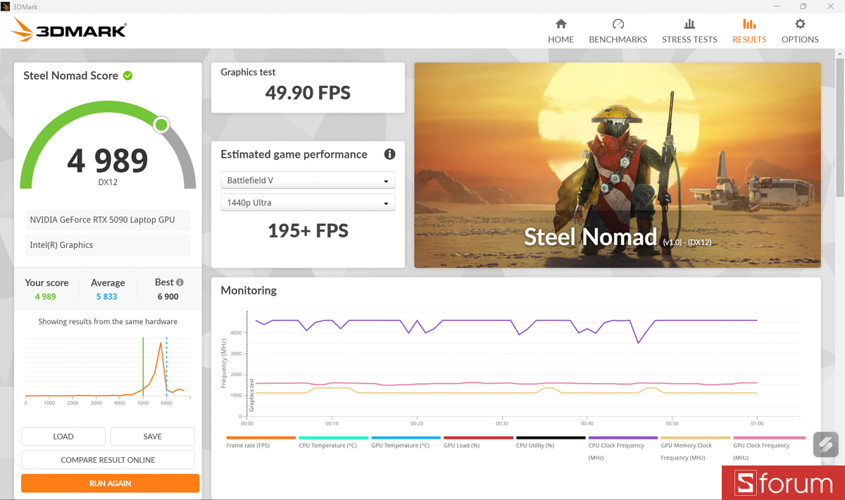 3DMark trên ASUS ROG Zephyrus Duo 2026