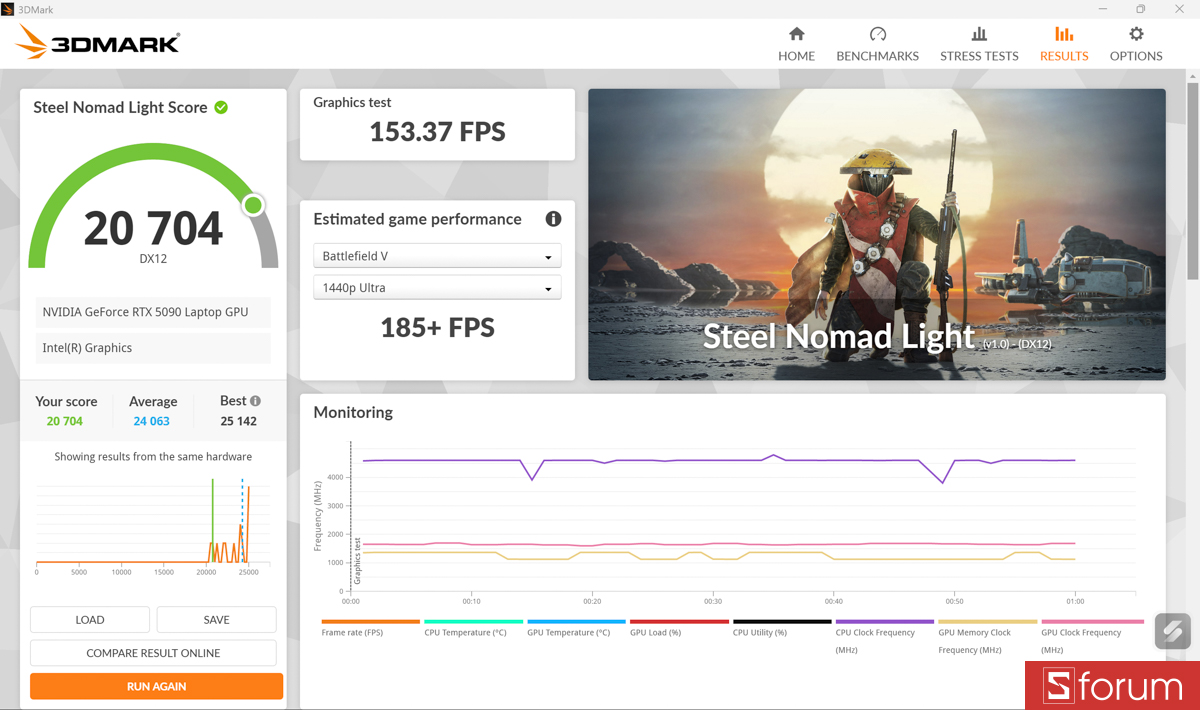 3DMark trên ASUS ROG Zephyrus Duo 2026