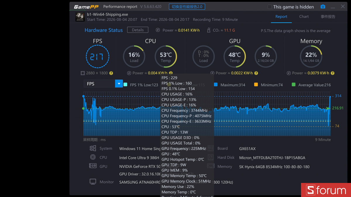 Black Myth Wukong trên ASUS ROG Zephyrus Duo 2026