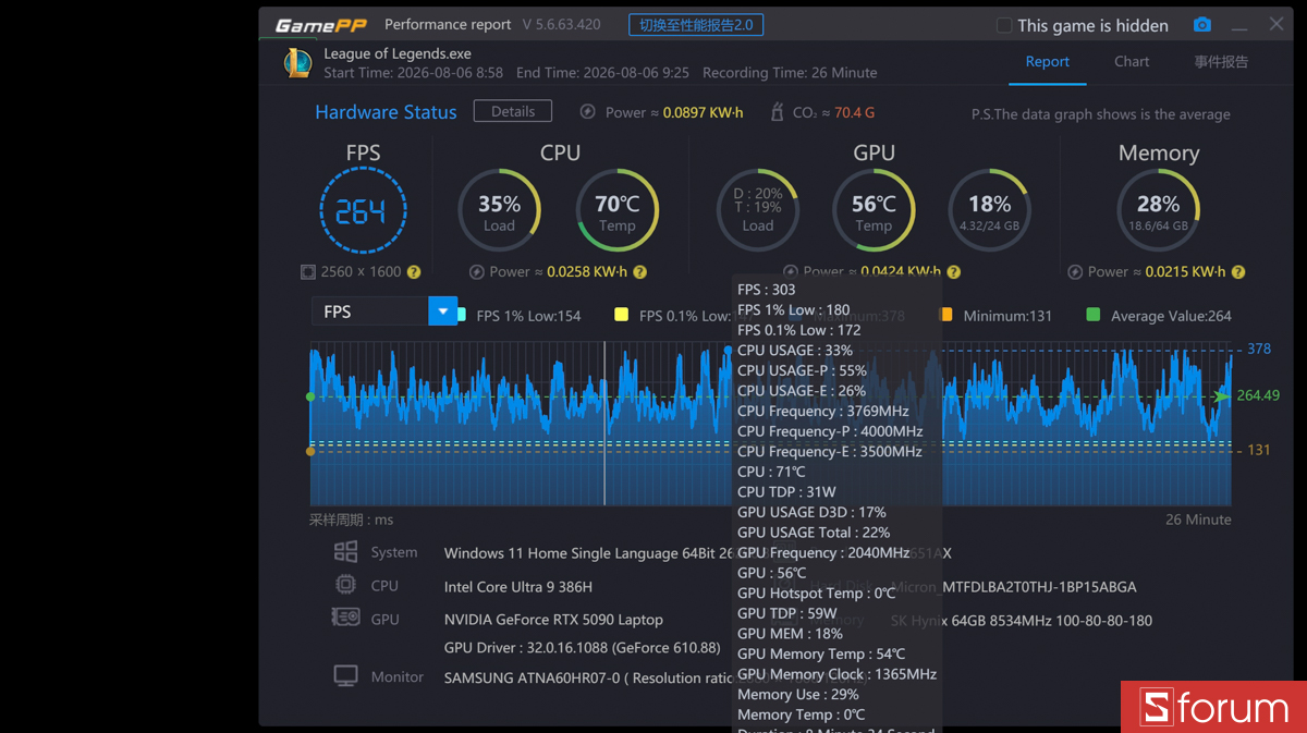 Liên minh huyền thoại trên ASUS ROG Zephyrus Duo 2026