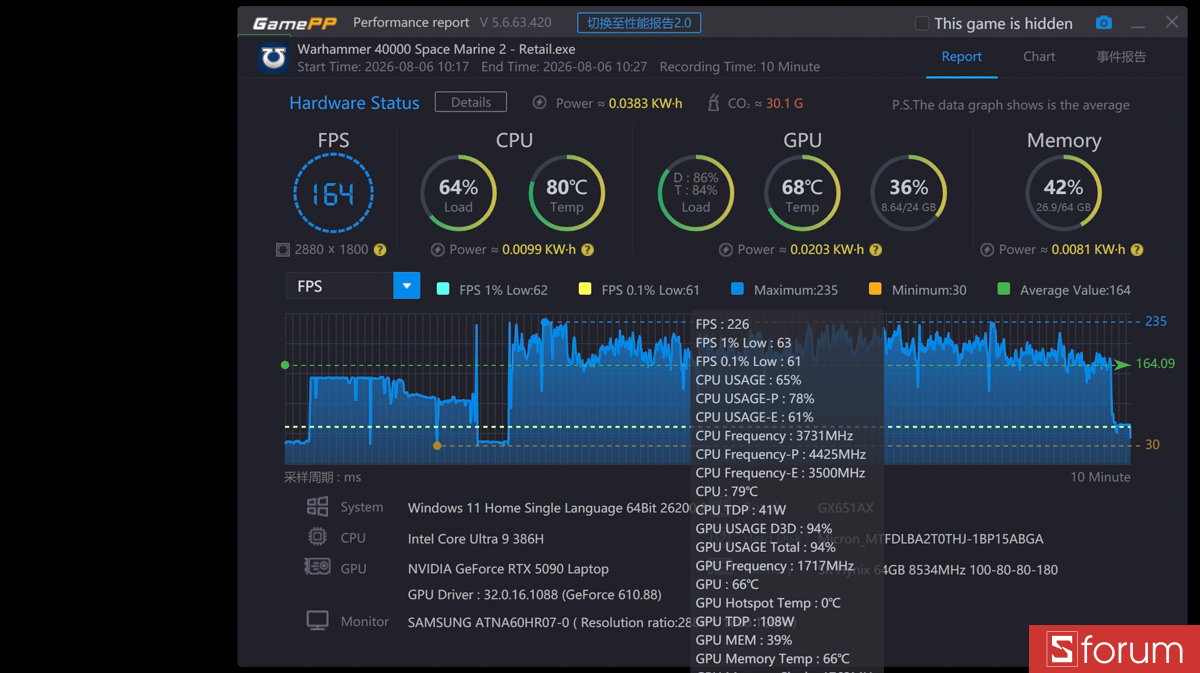 WARHAMMER 40K trên ASUS ROG Zephyrus Duo 2026