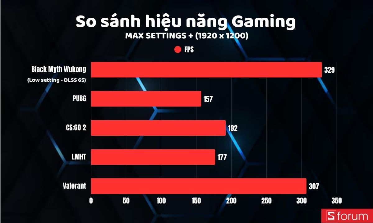 Gaming fullhd trên ASUS ROG Zephyrus Duo 2026