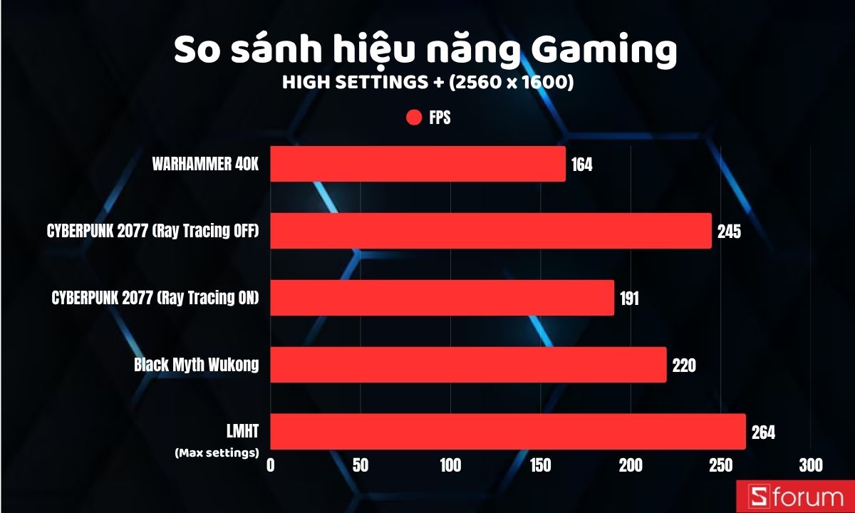 Gaming 2K trên ASUS ROG Zephyrus Duo 2026